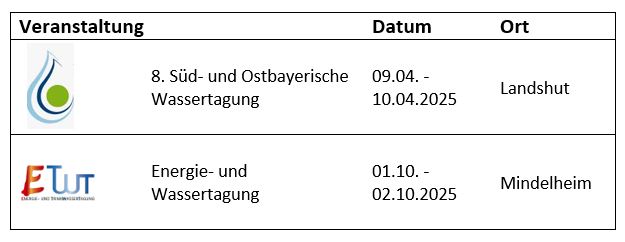 gwu umwelttechnik Messetermin 2025 01